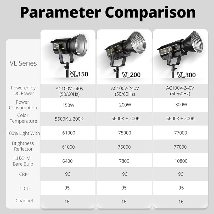 Amazon.com : Godox VL300 LED Video Light : Electronics